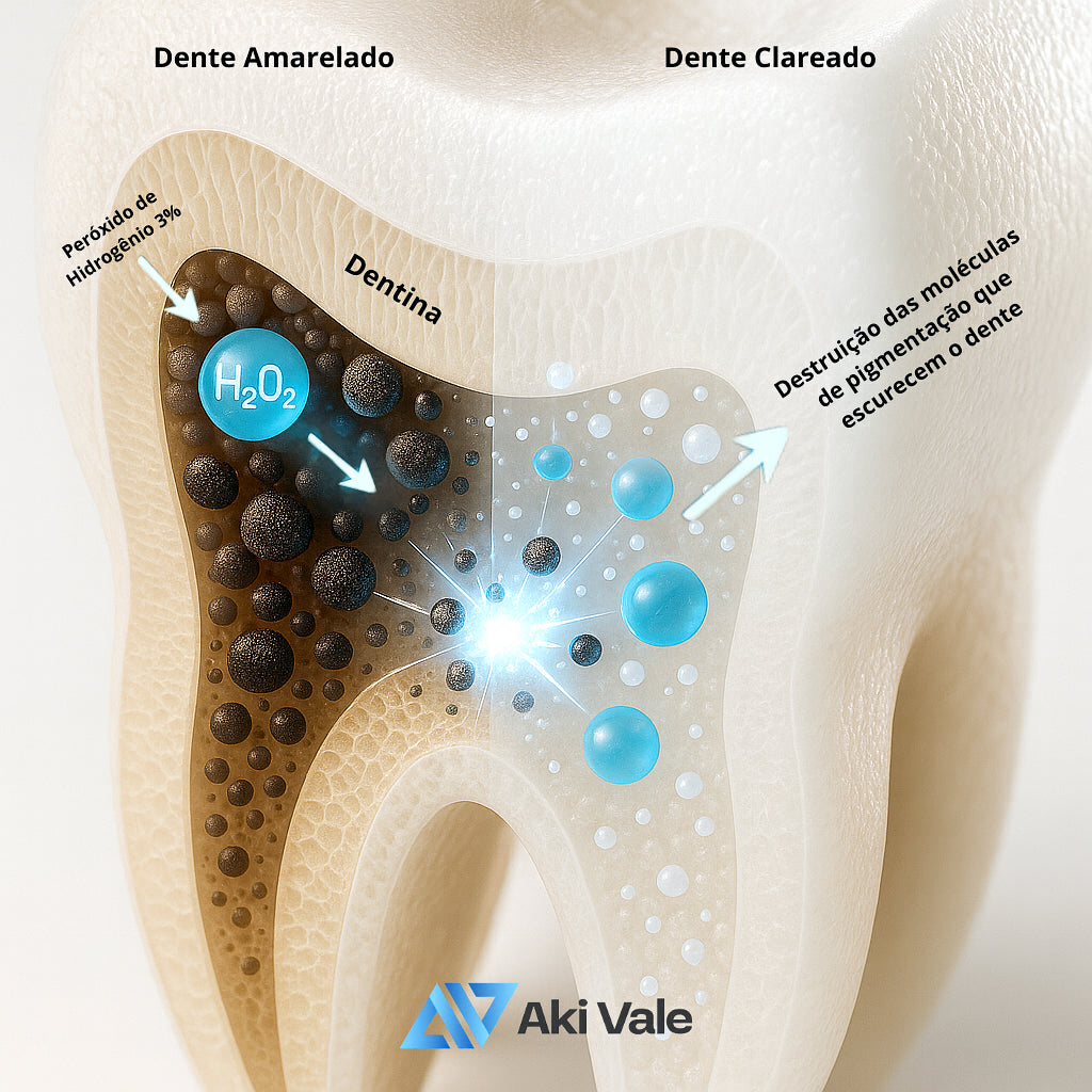 Fita Clareadora Dental - Akivale